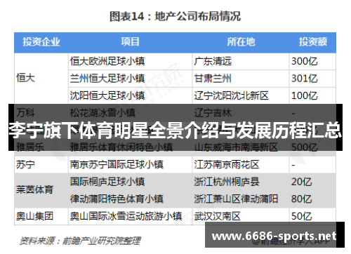 李宁旗下体育明星全景介绍与发展历程汇总
