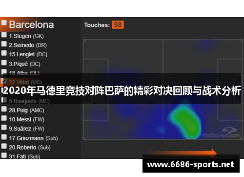 2020年马德里竞技对阵巴萨的精彩对决回顾与战术分析