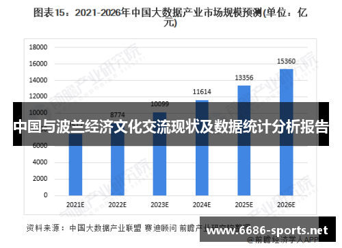 中国与波兰经济文化交流现状及数据统计分析报告